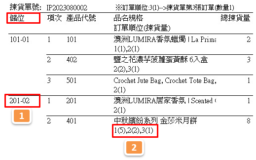 儲位揀貨表