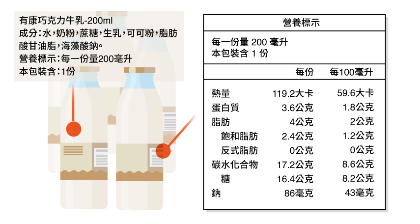 食品業物流