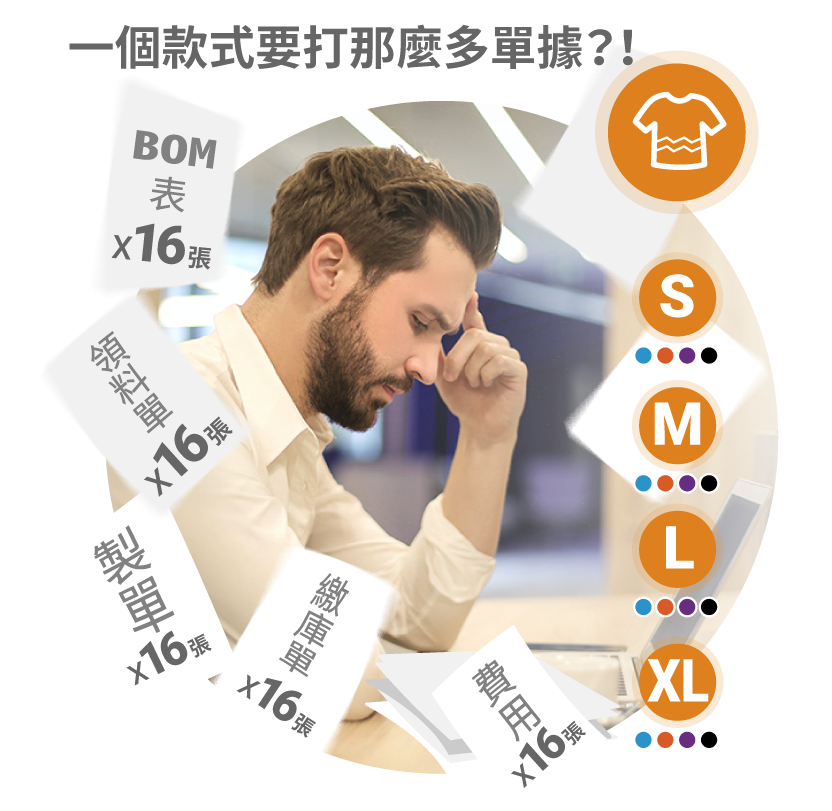 解決您的生管問題