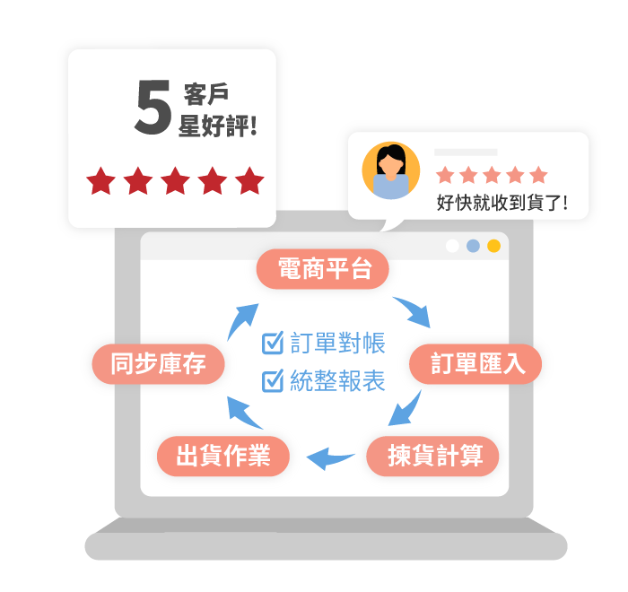 5星好評