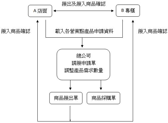 創意家團體服